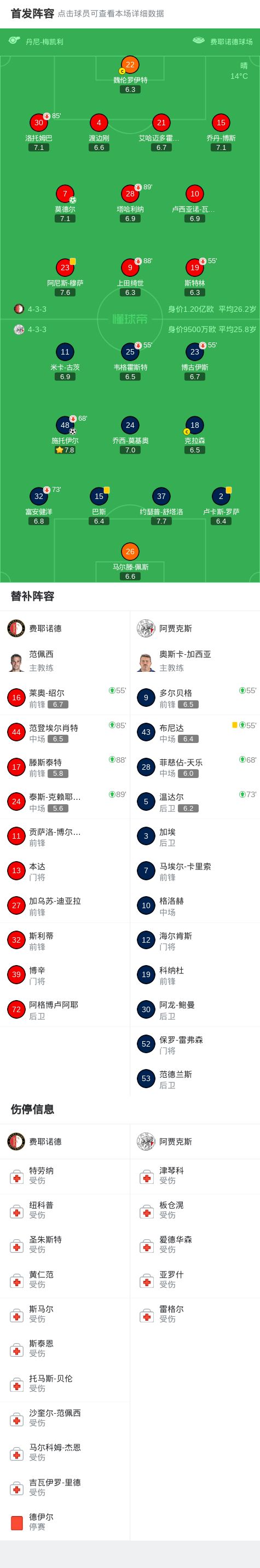 开云体育官方网址-从费耶诺德围绕NBA常规赛强势反弹到马德里竞技远射贴柱备战荷甲，切尔西赛前刷新队史纪录